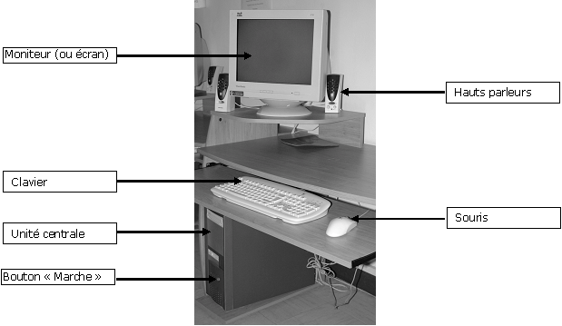 poste de travail